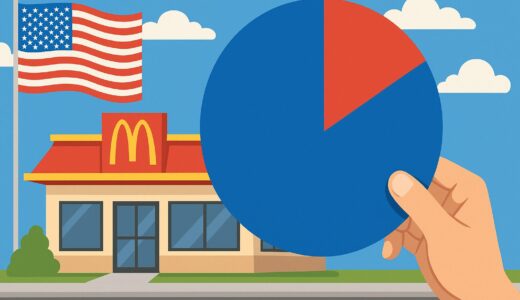 アメリカ人の何割がマクドナルドで働いた経験がある？