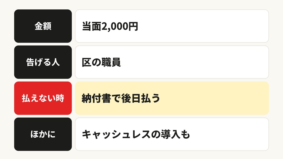千代田区の過料の払い方