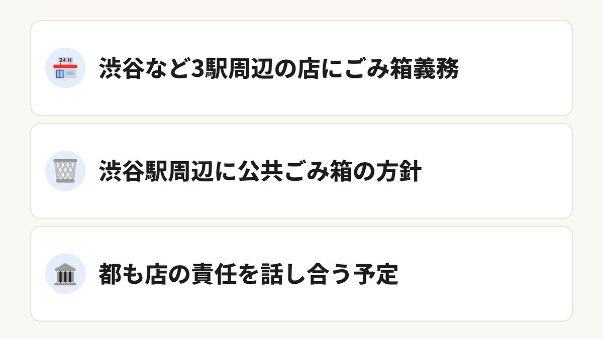 渋谷区と都のごみ箱・お店の対策