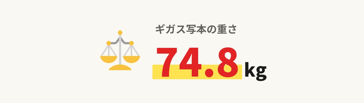 ギガス写本の重さは74.8kg